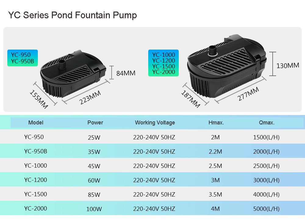 4000 LPH All-in-One Pond Fountain Pump + Filter Kit with 3 Nozzles | 10m Cable